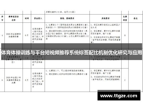体育体操训练与平台短视频推荐系统标签配比机制优化研究与应用