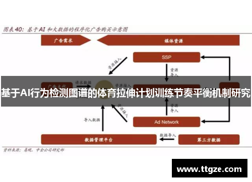 基于AI行为检测图谱的体育拉伸计划训练节奏平衡机制研究